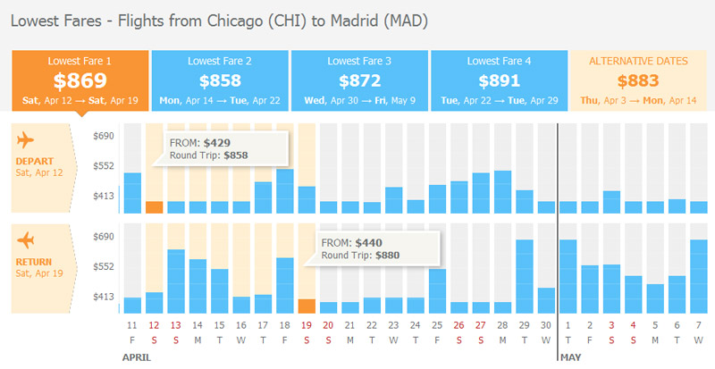 April Flight Deals